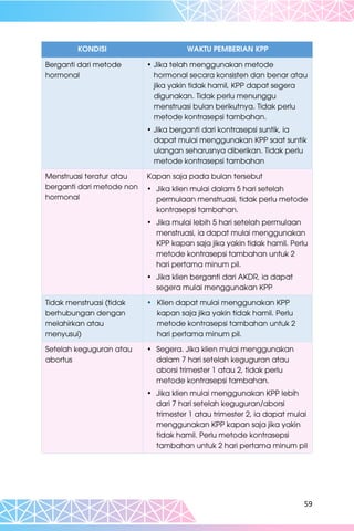 Pedoman Pelayanan Kontrasepsi Kemenkes Pdf Pedoman Pelayanan Kontrasepsi Kemenkes Pdf