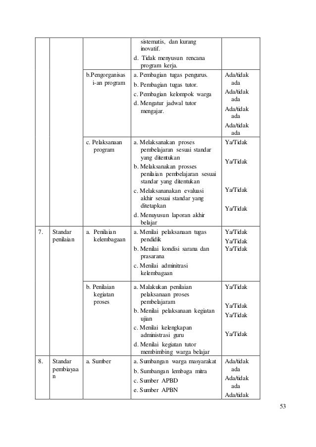 Pedoman Pembentukan Dan Penyelenggaraan Pkbm
