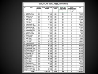 Pedoman Pemberian Penghargaan K3 - Permenakertrans No 01 MEN I 2007.ppt