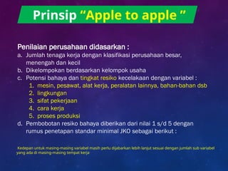 Prinsip “Apple to apple ”
Penilaian perusahaan didasarkan :
a. Jumlah tenaga kerja dengan klasifikasi perusahaan besar,
menengah dan kecil
b. Dikelompokan berdasarkan kelompok usaha
c. Potensi bahaya dan tingkat resiko kecelakaan dengan variabel :
1. mesin, pesawat, alat kerja, peralatan lainnya, bahan-bahan dsb
2. lingkungan
3. sifat pekerjaan
4. cara kerja
5. proses produksi
d. Pembobotan resiko bahaya diberikan dari nilai 1 s/d 5 dengan
rumus penetapan standar minimal JKO sebagai berikut :
Kedepan untuk masing-masing variabel masih perlu dijabarkan lebih lanjut sesuai dengan jumlah sub variabel
yang ada di masing-masing tempat kerja
 