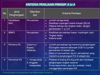  Penyelenggaran penyerahan dpt dilaksanakan pihak-III
 