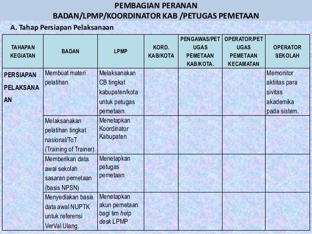 Pedoman pemetaan mutu pendidikan