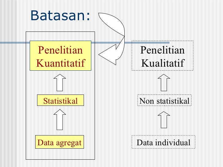 Pedoman pengolahan & analisis data