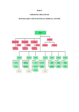 BAB IV
STRUKTUR ORGANISASI
RUMAH SAKIT UMUM KUNINGAN MEDICAL CENTER
 