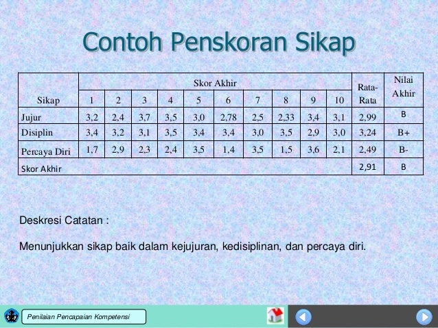 Pedoman penilaian dan model rapor smk