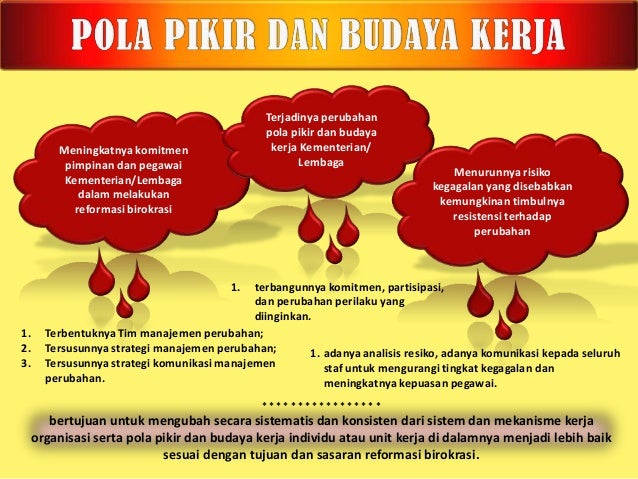 Pedoman Penjaminan Kualitas Reformasi Birokrasi