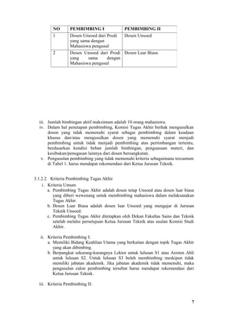 NO       PEMBIMBING I             PEMBIMBING II
         1        Dosen Unsoed dari Prodi  Dosen Unsoed
                  yang sama dengan
                  Mahasiswa pengusul
         2        Dosen Unsoed dari Prodi Dosen Luar Biasa
                  yang    sama      dengan
                  Mahasiswa pengusul




  iii. Jumlah bimbingan aktif maksimum adalah 10 orang mahasiswa.
  iv. Dalam hal penetapan pembimbing, Komisi Tugas Akhir berhak mengusulkan
       dosen yang tidak memenuhi syarat sebagai pembimbing dalam keadaan
       khusus dan/atau mengusulkan dosen yang memenuhi syarat menjadi
       pembimbing untuk tidak menjadi pembimbing atas pertimbangan tertentu,
       berdasarkan kondisi beban jumlah bimbingan, penguasaan materi, dan
       kesibukan/penugasan lainnya dari dosen bersangkutan.
   v. Pengusulan pembimbing yang tidak memenuhi kriteria sebagaimana tercantum
       di Tabel 1. harus mendapat rekomendasi dari Ketua Jurusan Teknik.


3.1.2.2 Kriteria Pembimbing Tugas Akhir
    i. Kriteria Umum
       a. Pembimbing Tugas Akhir adalah dosen tetap Unsoed atau dosen luar biasa
          yang diberi wewenang untuk membimbing mahasiswa dalam melaksanakan
          Tugas Akhir.
       b. Dosen Luar Biasa adalah dosen luar Unsoed yang mengajar di Jurusan
          Teknik Unsoed.
       c. Pembimbing Tugas Akhir ditetapkan oleh Dekan Fakultas Sains dan Teknik
          setelah melalui persetujuan Ketua Jurusan Teknik atas usulan Komisi Studi
          Akhir.

   ii. Kriteria Pembimbing I:
       a. Memiliki Bidang Keahlian Utama yang berkaitan dengan topik Tugas Akhir
          yang akan dibimbing.
       b. Berpangkat sekurang-kurangnya Lektor untuk lulusan S1 atau Asisten Ahli
          untuk lulusan S2. Untuk lulusan S3 boleh membimbing meskipun tidak
          memiliki jabatan akademik. Jika jabatan akademik tidak memenuhi, maka
          pengusulan calon pembimbing tersebut harus mendapat rekomendasi dari
          Ketua Jurusan Teknik.

  iii. Kriteria Pembimbing II:


                                                                                 7
 