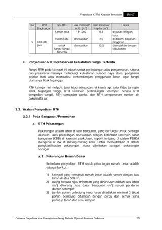Pedoman Rth Pedoman penyediaan dan pemanfaatan ruang terbuka hijau di kawasan ...