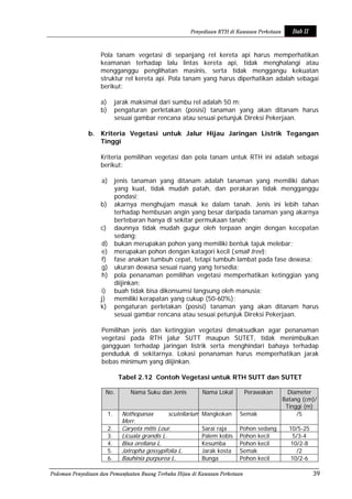 Pedoman Rth Pedoman penyediaan dan pemanfaatan ruang terbuka hijau di kawasan ...