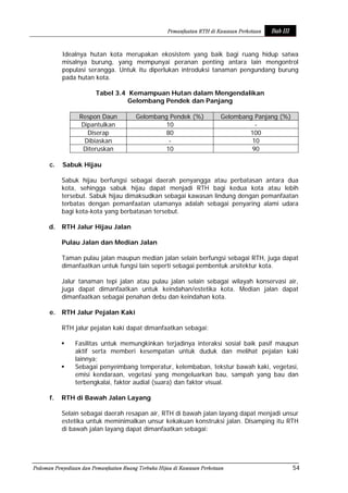 Pedoman Rth Pedoman penyediaan dan pemanfaatan ruang terbuka hijau di kawasan ...