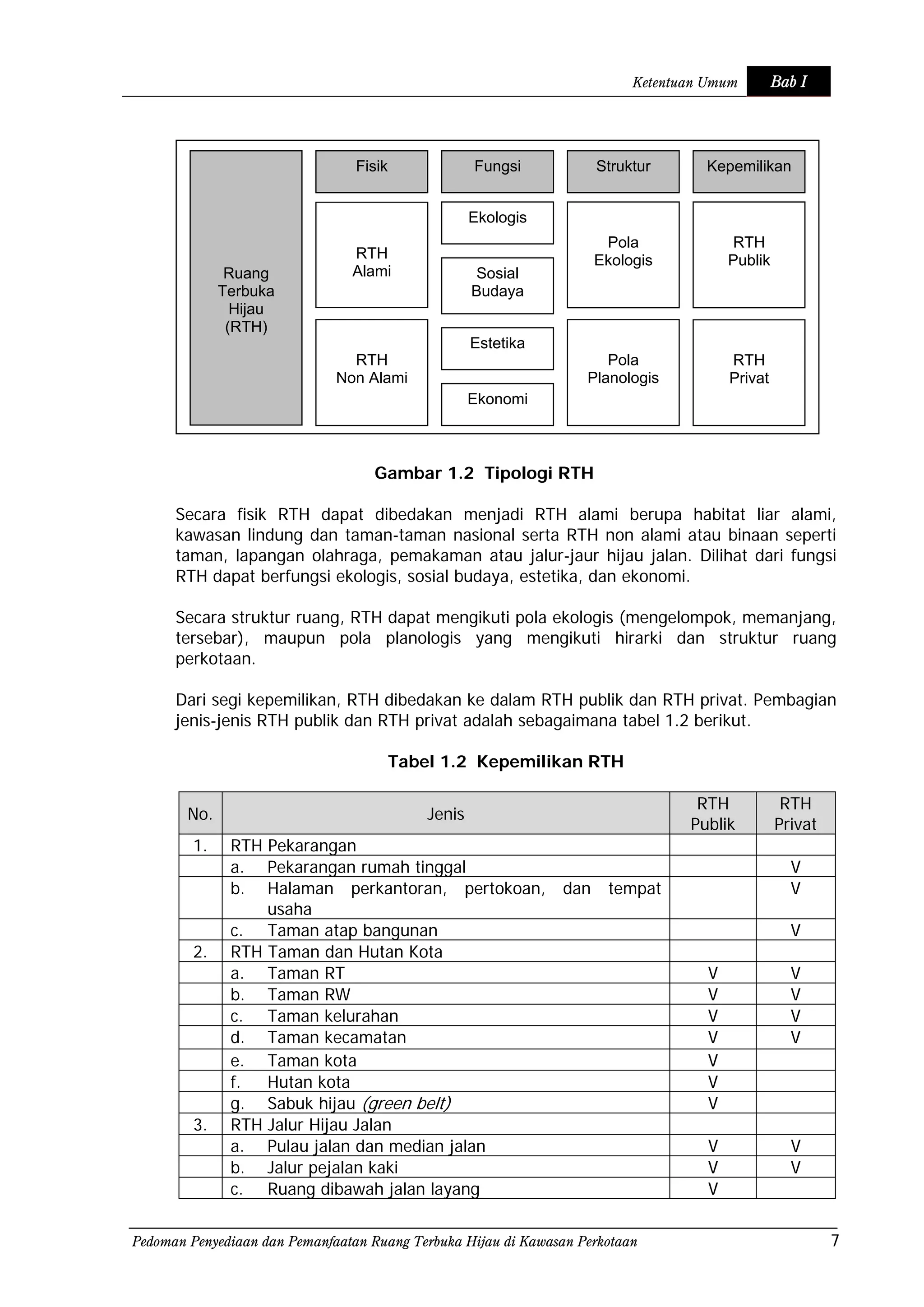 Pedoman Rth Pedoman penyediaan dan pemanfaatan ruang terbuka hijau di kawasan ...