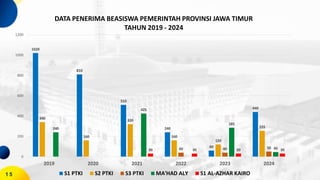 PEDOMAN PENYELENGGARAAN BEASISWA LPPD JATIM - 2024.pdf