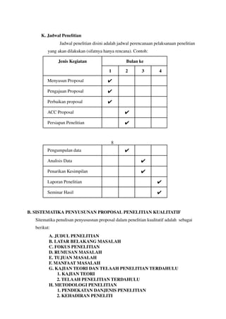 K. Jadwal Penelitian
Jadwal penelitian disini adalah jadwal perencanaan pelaksanaan penelitian
yang akan dilakukan (sifatnya hanya rencana). Contoh:
Jenis Kegiatan Bulan ke
1 2 3 4
Menyusun Proposal ✔
Pengajuan Proposal ✔
Perbaikan proposal ✔
ACC Proposal ✔
Persiapan Penelitian ✔
8
Pengumpulan data ✔
Analisis Data ✔
Penarikan Kesimpilan ✔
Laporan Penelitian ✔
Seminar Hasil ✔
B. SISTEMATIKA PENYUSUNAN PROPOSAL PENELITIAN KUALITATIF
Sitematika penulisan penyususnan proposal dalam penelitian kualitatif adalah sebagai
berikut:
A. JUDUL PENELITIAN
B. LATAR BELAKANG MASALAH
C. FOKUS PENELITIAN
D. RUMUSAN MASALAH
E. TUJUAN MASALAH
F. MANFAAT MASALAH
G. KAJIAN TEORI DAN TELAAH PENELITIAN TERDAHULU
1. KAJIAN TEORI
2. TELAAH PENELITIAN TERDAHULU
H. METODOLOGI PENELITIAN
1. PENDEKATAN DANJENIS PENELITIAN
2. KEHADIRAN PENELITI
 