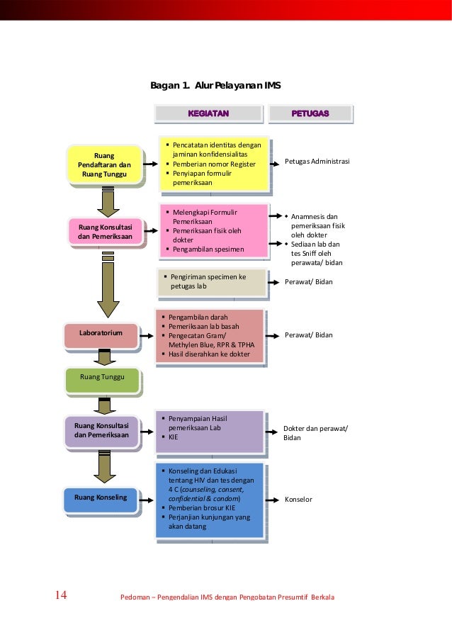 laboratorium hasil formulir pemeriksaan ppt Pedoman