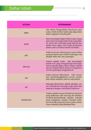 ii
Modul Pendidikan Jarak Jauh Jenjang Diploma 3 Program Studi Kebidanan
Daftar Istilah
. . . . . . . . . . . . . . . . . . . . . . . . . . . . . . . . . . . . . . . . . . . . . . . . . . . . . . . . . . . . . . . . . . . . . . . . . . .
ISTILAH KETERANGAN
ABPK
Alat Bantu Pengambilan Keputusan yaitu
suatu media lembar balik yang digunakan
dalam kegiatan konseling KB.
AKDR
Alat Kontrasepsi Dalam Rahim yaitu Suatu
alat untuk mencegah kehamilan yang efek-
tif, aman dan reversibel yang terbuat dari
plaslik atau logam kecil yang dimasukan
dalam uterus melalui kanalis servikalis.
IMS
Infeksi menular seksual yaitu suatu infeksi
yang penularannya melalui hubungan sek
dengan lebih dari satu pasangan
IMPLAN
Implan adalah suatu alat kontrasepsi
bawah kuit yang mengandung levonorge-
strel yang dibungkus dalam kapsul silastik
silicon ( polydimethyl siloxane ) yang berisi
hormon golongan progesterone
ISR
Infeksi Saluran Reproduksi Yaitu masuk
dan berkembangbiaknya kuman penye-
bab infeksi kedalam saluran reproduksi.
KB
Keluarga Berencana adalah gerakan un-
tuk membentuk keluarga yang sehat dan
sejahtera dengan membatasi kelahiran
KONSELING
Implan adalah proses pemberian bantuan
yang dilakukan oleh seorang ahli (disebut
konselor/pembimbing) kepada individu
yang mengalami sesuatu masalah (dise-
but konsele) yang bermuara pada terata-
sinya masalah yang dihadapi klien
 