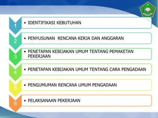 1
• IDENTIFIKASI KEBUTUHAN
2
• PENYUSUNAN RENCANA KERJA DAN ANGGARAN
3
• PENETAPAN KEBIJAKAN UMUM TENTANG PEMAKETAN
PEKERJAAN
4
• PENETAPAN KEBIJAKAN UMUM TENTANG CARA PENGADAAN
5
• PENGUMUMAN RENCANA UMUM PENGADAAN
6
• PELAKSANAAN PEKERJAAN
 