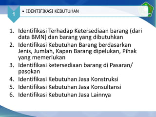 1. Identifikasi Terhadap Ketersediaan barang (dari
data BMN) dan barang yang dibutuhkan
2. Identifikasi Kebutuhan Barang berdasarkan
Jenis, Jumlah, Kapan Barang dipelukan, Pihak
yang memerlukan
3. Identifikasi ketersediaan barang di Pasaran/
pasokan
4. Identifikasi Kebutuhan Jasa Konstruksi
5. Identifikasi Kebutuhan Jasa Konsultansi
6. Identifikasi Kebutuhan Jasa Lainnya
1
• IDENTIFIKASI KEBUTUHAN
 
