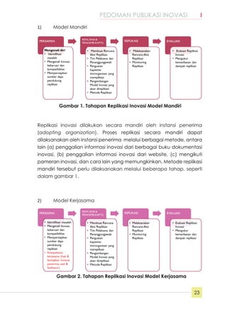 PEDOMAN PUBLIKASI INOVASI	 I
23
1)	 Model Mandiri
Replikasi inovasi dilakukan secara mandiri oleh instansi penerima
(adopting organization). Proses replikasi secara mandiri dapat
dilaksanakan oleh instansi penerima melalui berbagai metode, antara
lain (a) penggalian informasi inovasi dari berbagai buku dokumentasi
inovasi, (b) penggalian informasi inovasi dari website, (c) mengikuti
pameran inovasi, dan cara lain yang memungkinkan. Metode replikasi
mandiri tersebut perlu dilaksanakan melalui beberapa tahap, seperti
dalam gambar 1.
2)	 Model Kerjasama
Gambar 2. Tahapan Replikasi Inovasi Model Kerjasama
Gambar 1. Tahapan Replikasi Inovasi Model Mandiri
 