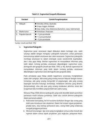 211
Tabel S.3 : Segmentasi Geografis Wisatawan
Variabel Contoh Pengelompokan
1. Wilayah  Amerika, Afrika, Australia
 Eropa: Inggris, Belanda
 Asia: India, Cina, Indonesia (Sumatera, Jawa, Kalimantan)
2. Market area  Perkotaan, Pedesaan
3. Populasi daerah  <1 juta penduduk
 1-5 juta penduduk
 >5 juta penduduk
Sumber: Heath and Wall, 1992
c. Segmentasi Psikografis
Segmentasi pasar wisatawan dapat dilakukan dalam berbagai cara, salah
satunya adalah dengan mengukur psikografis konsumen, untuk pariwisata
konsumennya adalah wisatawan dan calon wisatawan. Segmentasi psikografis
membagi wisatawan ke dalam kelompok sosial, karakteristik kepribadian,
dan / atau gaya hidup. Bentuk segmentasi ini menyediakan informasi yang
lebih dalam tentang perilaku wisatawan dibandingkan segmentasi sosio-
demografis dan geografis (Heath dan Wall, 1992; p. 96). Bentuk segmentasi ini
menyediakan informasi yang lebih dalam tentang perilaku wisatawan
dibandingkan segmentasi sosio-demografis dan geografis (ibid).
Pada prinsipnya gaya hidup adalah bagaimana seseorang menghabiskan
waktu dan uangnya. Ada orang yang senang mencari hiburan dengan teman-
temannya, ada yang senang menyendiri di pegunungan, ada yang senang
bepergian bersama keluarga, berbelanja, melakukan aktivitas yang dinamis
(berpetualang), atau ada pula yang senang melakukan aktivitas sosial dan
keagamaan bila memlikiki uang berlebih dan waktu luang.
Menurut Plog (1984) dimensi psikografis yang telah diselidiki dalam penelitian
pariwisata masih terbatas jumlahnya. Salah satu contoh dimensi psikografis
dalam pariwisata adalah:
a. Keberanian bertualang, hal ini terutama berkaitan dengan tipe orang yang
lebih suka menelusuri dan eksplorasi. Dalam hal tempat tujuan perjalanan,
produk baru, atau konsep pemasaran baru, orang inilah yang cenderung
menjadi pengguna pertama.
b. Mencari kesenangan, tipe oran yang mengingikan semua serba mewah dan
nyaman dalam semua aspek perjalanan, jasa angkutan, pelayanan hotel,
 