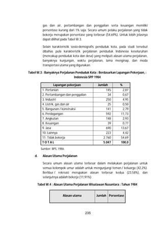 235
gas dan air, pertambangan dan penggalian serta keuangan memiliki
persentase kurang dari 1% saja. Secara umum pelaku perjalanan yang tidak
bekerja merupakan persentase yang terbesar (54,69%). Untuk lebih jelasnya
dapat dilihat pada Tabel W.3.
Selain karakteristik sosio-demografis penduduk kota, pada studi tersebut
dibahas pula karakteristik perjalanan penduduk Indonesia keseluruhan
(mencakup penduduk kota dan desa) yang meliputi alasan utama perjalanan,
banyaknya kunjungan, waktu perjalanan, lama menginap, dan moda
transportasi utama yang digunakan.
Tabel W.3 : Banyaknya Perjalanan Penduduk Kota : Berdasarkan Lapangan Pekerjaan, :
Indonesia SPP 1984
Lapangan pekerjaan Jumlah %
1. Pertanian 145 2,87
2. Pertambangan dan penggalian 34 0,67
3. Industri 250 4,95
4. Listrik, gas dan air 25 0,50
5. Bangunan / konstruksi 141 2,79
6. Perdagangan 592 11,73
7. Angkutan 148 2,93
8. Keuangan 39 0,77
9. Jasa 690 13,67
10. Lainnya 223 4,42
11. Tidak bekerja 2.760 54,69
T O T A L 5.047 100,0
Sumber: BPS, 1986
d. Alasan Utama Perjalanan
Secara umum alasan utama terbesar dalam melakukan perjalanan untuk
semua kelompok umur adalah untuk mengunjungi teman / keluarga (42,2%).
Berlibur / rekreasi merupakan alasan terbesar kedua (23,58%), dan
selanjutnya adalah bekerja (11,91%).
Tabel W.4 : Alasan Utama Perjalanan Wisatawan Nusantara : Tahun 1984
Alasan utama Jumlah Persentase
 