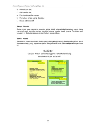Pedoman Penyusunan Rencana Tata Ruang Wilayah Kota
22
e. Pencabutan izin;
f. Pembatalan izin;
g. Pembongkaran bangunan;
h. Pemulihan fungsi ruang; dan/atau
i. Denda administratif.
Sanksi Perdata
Setiap orang yang menderita kerugian akibat tindak pidana terkait penataan ruang, dapat
menuntut ganti kerugian secara perdata kepada pelaku tindak pidana. Tuntutan ganti
kerugian ini dilakukan sesuai dengan hukum acara pidana.
Sanksi Pidana
Sedangkan ketentuan sanksi pidana yang diterapkan pada tiap pelanggaran pidana terkait
penataan ruang, yang dapat diterapkan sebagaimana Tabel pada Lampiran IX pedoman
ini.
Gambar 2.2
Cakupan Arahan Sanksi Pelanggaran Pemanfaatan Ruang
Berdasarkan UUPR No 26/2007
 