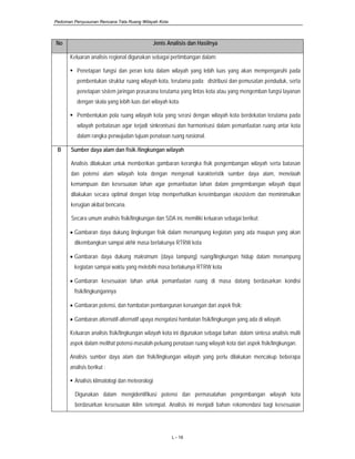 Pedoman Penyusunan Rencana Tata Ruang Wilayah Kota
L - 16
No Jenis Analisis dan Hasilnya
Keluaran analisis regional digunakan sebagai pertimbangan dalam:
Penetapan fungsi dan peran kota dalam wilayah yang lebih luas yang akan mempengaruhi pada
pembentukan struktur ruang wilayah kota, terutama pada: distribusi dan pemusatan penduduk, serta
penetapan sistem jaringan prasarana terutama yang lintas kota atau yang mengemban fungsi layanan
dengan skala yang lebih luas dari wilayah kota.
Pembentukan pola ruang wilayah kota yang serasi dengan wilayah kota berdekatan terutama pada
wilayah perbatasan agar terjadi sinkronisasi dan harmonisasi dalam pemanfaatan ruang antar kota
dalam rangka perwujudan tujuan penataan ruang nasional.
B Sumber daya alam dan fisik /lingkungan wilayah
Analisis dilakukan untuk memberikan gambaran kerangka fisik pengembangan wilayah serta batasan
dan potensi alam wilayah kota dengan mengenali karakteristik sumber daya alam, menelaah
kemampuan dan kesesuaian lahan agar pemanfaatan lahan dalam pengembangan wilayah dapat
dilakukan secara optimal dengan tetap memperhatikan keseimbangan ekosistem dan meminimalkan
kerugian akibat bencana.
Secara umum analisis fisik/lingkungan dan SDA ini, memiliki keluaran sebagai berikut:
• Gambaran daya dukung lingkungan fisik dalam menampung kegiatan yang ada maupun yang akan
dikembangkan sampai akhir masa berlakunya RTRW kota
• Gambaran daya dukung maksimum (daya tampung) ruang/lingkungan hidup dalam menampung
kegiatan sampai waktu yang melebihi masa berlakunya RTRW kota
• Gambaran kesesuaian lahan untuk pemanfaatan ruang di masa datang berdasarkan kondisi
fisik/lingkungannya
• Gambaran potensi, dan hambatan pembangunan keruangan dari aspek fisik;
• Gambaran alternatif-alternatif upaya mengatasi hambatan fisik/lingkungan yang ada di wilayah.
Keluaran analisis fisik/lingkungan wilayah kota ini digunakan sebagai bahan dalam sintesa analisis multi
aspek dalam melihat potensi-masalah-peluang penataan ruang wilayah kota dari aspek fisik/lingkungan.
Analisis sumber daya alam dan fisik/lingkungan wilayah yang perlu dilakukan mencakup beberapa
analisis berikut :
Analisis klimatologi dan meteorologi
Digunakan dalam mengidentifikasi potensi dan permasalahan pengembangan wilayah kota
berdasarkan kesesuaian iklim setempat. Analisis ini menjadi bahan rekomendasi bagi kesesuaian
 