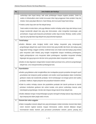 Pedoman Penyusunan Rencana Tata Ruang Wilayah Kota
L - 18
No Jenis Analisis dan Hasilnya
sumberdaya alam hayati lainnya, baik untuk perlindungan maupun kegiatan produksi. Selain itu,
analisis ini dimaksudkan untuk menilai kesesuaian lahan bagi penggunaan hutan produksi tetap dan
terbatas, hutan yang dapat dikonversi, hutan lindung, dan kesesuaian fungsi hutan lainnya.
Analisis sumber daya alam dan fisik wilayah lainnya
Selain analisis tersebut diatas, perlu juga dilakukan analisis terhadap sumber daya alam lainnya sesuai
dengan karakteristik wilayah kota yang akan direncanakan, untuk mengetahui kewenangan, pola
pemanfaatan, maupun pola kerjasama pemanfaatan sumber daya tersebut. Misalnya: analisis sumber
daya laut yang diperlukan bagi wilayah kota yang berbentuk kepulauan.
C Sosial budaya
•Analisis dilakukan untuk mengkaji kondisi sosial budaya masyarakat yang mempengaruhi
pengembangan wilayah kota seperti elemen-elemen kota yang memiliki nilai historis dan budaya yang
tinggi (urban heritage, langgam arsitektur, landmark kota) serta modal sosial dan budaya yang melekat
pada masyarakat (adat istiadat) yang mungkin menghambat ataupun mendukung pembangunan,
tingkat partisipasi/peran serta masyarakat dalam pembangunan, kepedulian masyarakat terhadap
lingkungan dan juga pergeseran nilai dan norma yang berlaku dalam masyarakat setempat.
•Analisis ini akan digunakan sebagai bahan masukan dalam penentuan tema, preferensi pengembangan
wilayah kota, serta strategi komunikasi pembangunan kota.
D Kependudukan
•Analisis yang dilakukan untuk mengidentifikasi dan mendapatkan proyeksi perubahan demografi seperti
pertumbuhan dan komposisi jumlah penduduk serta kondisi sosial kependudukan dalam memberikan
gambaran struktur dan karakteristik penduduk. Hal ini berhubungan erat dengan potensi dan kualitas
penduduk, mobilisasi, tingkat pelayanan dan penyediaan kebutuhan sektoral.
•Selain itu analisis terhadap sebaran dan perpindahan penduduk dari daerah perdesaan ke daerah
perkotaan memberikan gambaran dan arahan kendala serta potensi sumberdaya manusia untuk
keberlanjutan pengembangan, interaksi dan integrasi dengan daerah di luar wilayah kota.
•Analisis dilakukan dengan mempertimbangkan proyeksi demografi terhadap batasan daya dukung dan
daya tampung kota dalam jangka waktu rencana.
E Ekonomi dan sektor unggulan
•Dalam mewujudkan ekonomi wilayah kota yang berkelanjutan melalui keterkaitan ekonomi lokal dalam
sistem ekonomi regional nasional, maupun internasional, analisis ekonomi dilakukan dengan
menemukenali struktur ekonomi, pola persebaran pertumbuhan ekonomi, potensi, peluang dan
 