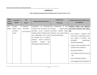 Pedoman Penyusunan Rencana Tata Ruang Wilayah Kota
L - 22
LAMPIRAN III
TIPE DAERAH/KAWASAN DAN PENGARUHNYA PADA RTRW KOTA
Aspek /
Kriteria
Tipologi
Sub Kriteria
tipologi
Tipe
Daerah
Pengaruh pada Struktur Ruang
Pengaruh pada
Pola Ruang
Pengaruh pada Data dan Analisis yang
perlu dilakukan
Fisik
Wilayah
Geografi
Wilayah terkait
perbatasan
negara
1. Perbatasan
Antar Negara
2. Non Perbatasan
mempengaruhi pd insfrastruktur
transportasi darat di perbatasan dan
penempatan pos-pos perbatasan.
Sebaiknya jaringan transportasi darat
yang menghubungkan antar negara
dan dilengkapi dg pos pengawas
perbatasan. Selain itu pusat-pusat
pemukiman sebaiknya juga
dikembangkan mendekati perbatasan.
jika perbatasannya di darat,
sebaiknya kegiatan-kegiatan
permukiman mendekati wilayah
perbatasan sesuai dengan Struktur
ruang yang dikembangkan
Penguatan Analisis yang diperlukan
pada Daerah perbatasan antar Negara,
sbb:
1. Perlu penekanan / penguatan pada
anslisis potensi pengembangan pusat-
pusat kegiatan di perbatasan dan
kemungkinan pengembangan
infrastruktur pendukungnya
2. Penguatan analisis geo-politik dan geo-
strategi di kawasan perbatasann
Data yang perlu dikuatkan:
Peta perbatasan dlm skala terbesar yg
ada
Citra satelit wilayah perbatasan
Peta penggunaan lahan wil perbatasan
 