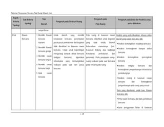 Pedoman Penyusunan Rencana Tata Ruang Wilayah Kota
L - 28
Aspek /
Kriteria
Tipologi
Sub Kriteria
tipologi
Tipe
Daerah
Pengaruh pada Struktur Ruang
Pengaruh pada
Pola Ruang
Pengaruh pada Data dan Analisis yang
perlu dilakukan
sungai besar
Fisik Rawan
Bencana
1. Memiliki Rawan
bencana
tsunami
2. Memiliiki Rawan
bencana gempa
3. Memiliki rawan
bencana longsor
4. Memiliki rawan
bencana banjir
5. tidak rawan
bencana
Untuk daerah yang memiliki
kerawanan bencana, penempatan
pusat-pusat permukiman dan kegiatan
tidak diarahkan ke kawasan rawan
bencana. Tetapi untuk kepentingan
mengurangi dampak akibat bencana
(mitigasi bencana), diperlukan
infrastruktur yang memungkinkan
evakuasi pada saat dan pasca
bencana.
Pola ruang di kawasan rawan
bencana, diarahkan untuk kegiatan
yang tidak terlalu intensif
keberadaan manusianya (mis.
Kawasan lindung, atau budidaya
Kehutanan, perkebunan, dan
pertanian). Perlu penyiapan ruang-
ruang evakuasi pada saat bencana
pada rencana pola ruang.
Analisis yang perlu dikuatkan, khusus untuk
daerah yang rawan bencana, sbb:
Analisis kemungkinan terjadinya bencana
Analisis kemungkinan dampak akibat
bencana
Analisis kemungkinan pencegahan
bencana
Analisis mitigasi bencana dan
kemungkinan pengembangan infrastruktur
pendukungnya
Analisis zoning di kawasan rawan
bencana dan kemungkinan
pengembangan pola ruang yang sesuai
Data yang diperlukan, untuk kaw. Rawan
bencana, sbb:
Peta rawan bencana, dan data periodisasi
bencana
peta penggunaan lahan di kawasan
 