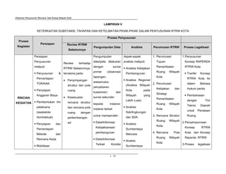Pedoman Penyusunan Rencana Tata Ruang Wilayah Kota
L - 37
LAMPIRAN V
KETERKAITAN SUBSTANSI, TAHAPAN DAN KETELIBATAN PIHAK-PIHAK DALAM PENYUSUNAN RTRW KOTA
Proses
Kegiatan
Persiapan
Proses Penyusunan
Review RTRW
Sebelumnya
Pengumpulan Data Analisis Perumusan RTRW Proses Legalisasi
RINCIAN
KEGIATAN
Persiapan
Penyusunan
meliputi:
Penyusunan &
Pemantapan
TOR/KAK
Penyiapan
Anggaran Biaya
Pembentukan tim
pelaksana
(swakelola
/kontraktual)
Penyiapan dan
Pemantapan
Metode dan
Rencana Kerja
Mobilisasi
Review terhadap
RTRW Sebelumnya,
terutama pada:
• Penyimpangan
struktur dan pola
ruang
• Kesesuaian
rencana struktur
dan rencana pola
ruang dengan
perkembangan
wil
Pengumpulan
data/peta dilakukan
dengan survei
primer (observasi
lapangan,
wawancara,
penyebaran
kuesioner) dan
survei sekunder
kepada instansi-
instansi terkait
untuk memperoleh :
Data/Informasi
Kebijaksanaan
pembangunan
Data/Informasi
Terkait Kondisi
Aspek-aspek
analisis meliputi:
Analisis Kebijakan
Pembangunan
Analisis Regional
(Analisis Wilayah
Kota pada
Wilayah yang
Lebih Luas)
Analisis
fisik/lingkungan
dan SDA
Analisis
Sumberdaya
Manusia
Analsis
Sumberdaya
1. Perumusan
Tujuan
Pemanfaatan
Ruang Wilayah
Kota
2. Perumusan
Kebijakan dan
Strategi
Pemanfaatan
Ruang Wilayah
Kota
3. Rencana Struktur
Ruang Wilayah
Kota;
4. Rencana Pola
Ruang Wilayah
Kota
1.Penyusunan
Konsep RAPERDA
RTRW Kota
Tranfer Konsep
RTRW Kota ke
dalam Bahasa
Hukum perda
Pembahasan
dengan Tim
Teknis Daerah
untuk Penataan
Ruang
2.Penyempurnaan
Konsep RTRW
Kota dan Konsep
Raperda RTRW
3.Proses legalisasi
 