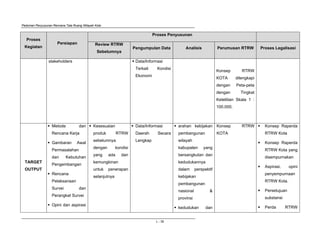 Pedoman Penyusunan Rencana Tata Ruang Wilayah Kota
L - 39
Proses
Kegiatan
Persiapan
Proses Penyusunan
Review RTRW
Sebelumnya
Pengumpulan Data Analisis Perumusan RTRW Proses Legalisasi
stakeholders Data/Informasi
Terkait Kondisi
Ekonomi
Konsep RTRW
KOTA dilengkapi
dengan Peta-peta
dengan Tingkat
Ketelitian Skala 1 :
100.000.
TARGET
OUTPUT
Metode dan
Rencana Kerja
Gambaran Awal
Permasalahan
dan Kebutuhan
Pengembangan
Rencana
Pelaksanaan
Survei dan
Perangkat Survei
Opini dan aspirasi
Kesesuaian
produk RTRW
sebelumnya
dengan kondisi
yang ada dan
kemungkinan
untuk penerapan
selanjutnya
Data/Informasi
Daerah Secara
Lengkap
arahan kebijakan
pembangunan
wilayah
kabupaten yang
bersangkutan dan
kedudukannya
dalam perspektif
kebijakan
pembangunan
nasional &
provinsi
kedudukan dan
Konsep RTRW
KOTA
Konsep Raperda
RTRW Kota
Konsep Raperda
RTRW Kota yang
disempurnakan
Aspirasi, opini
penyempurnaan
RTRW Kota.
Persetujuan
substansi
Perda RTRW
 