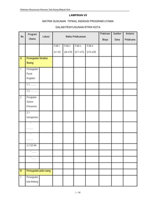 Pedoman Penyusunan Rencana Tata Ruang Wilayah Kota
L - 50
LAMPIRAN VII
MATRIK SUSUNAN TIPIKAL INDIKASI PROGRAM UTAMA
DALAM PENYUSUNAN RTRW KOTA
No
Program
Utama
Lokasi Waktu Pelaksanaan
Prakiraan
Biaya
Sumber
Dana
Instansi
Pelaksana
PJM-1
(x1-x5)
PJM-2
(x6-x10)
PJM-3
(x11-x15)
PJM-4
(x16-x20)
A Perwujudan Struktur
Ruang
1 Perwujudan
Pusat
Kegiatan
1.1 ...........
1.2 .............
2 Perujudan
Sistem
Prasarana
2.1
transportasi
*
...........
*
...........
2.2 SD Air
* ........
* ........
B Perwujudan pola ruang
1 Perwujudan
kaw lindung
 