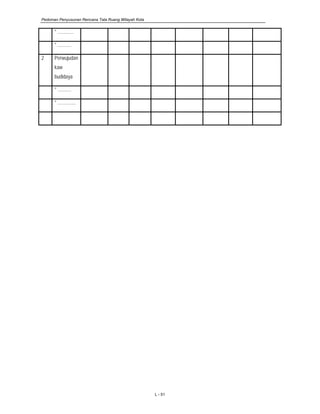 Pedoman Penyusunan Rencana Tata Ruang Wilayah Kota
L - 51
* .............
* ...........
2 Perwujudan
kaw
budidaya
* ...........
* ...............
 
