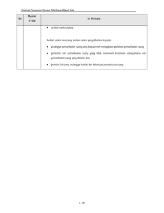 Pedoman Penyusunan Rencana Tata Ruang Wilayah Kota
L - 58
No
Muatan
RTRW
Isi Rencana
• Arahan sanksi pidana.
Arahan sanksi mencakup arahan sanksi yang diberikan kepada:
• pelanggar pemanfaatan ruang yang tidak pernah mengajukan perizinan pemanfaatan ruang;
• pemohon izin pemanfaatan ruang yang tidak memenuhi ketentuan sebagaimana izin
pemanfaatan ruang yang diminta; dan
• pemberi izin yang melanggar kaidah dan ketentuan pemanfaatan ruang
 