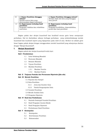 Jurusan Akuntansi Fakultas Ekonomi Universitas Brawijaya




 10        J. Kapan Penelitian dianggap                J. Kapan Penelitian dianggap selesai?
           selesai?                                    Setelah tidak ada data yang dianggap
           Setelah semua data yang                     baru/jenuh
           direncanakan dapat terkumpul
     11    K. Kepercayaan terhadap hasil               K. Kepercayaan terhadap hasil
           penelitian                                  penelitian
           Pengujian validitas dan reliabilitas        Pengujian kredibilitas, dependabilitas,
           instrumen                                   proses dan hasi penelitian



          Bagian pokok dari skripsi kuantitatif dan kualitatif secara garis besar mempunyai
perbedaan. Hal ini disebabkan adanya berbagai perbedaan                yang melatarbelakangi metode
kuantitatif dan kualitatif seperti yang dipaparkan pada tabel di atas. Berikut ini adalah garis
besar bagian pokok skripsi dengan menggunakan metode kuantitatif yang selanjutnya disebut
dengan “Skripsi Kuantitatif”.
I.        Skripsi Kuantitatif
          Bagian pokok dari skripsi kuantitatif terdiri dari:
          Bab I Pendahuluan
                   1.1   Latar belakang Masalah
                   1.2   Rumusan Masalah
                   1.3   Batasan Masalah
                   1.4   Tujuan Penelitian
                   1.5   Manfaat Penelitian
                         1.5.1   Manfaat Teoritis
                         1.5.2   Manfaat Praktis
          Bab II   Tinjauan Pustaka dan Perumusan Hipotesis (jika ada)
          Bab III Metode Penelitian
                    3.1 Populasi dan Sampel
                    3.2 Data Penelitian
                         3.2.1   Jenis dan Sumber Data
                         3.2.2   Teknik Pengumpulan Data
                    3.3 Variabel Penelitian
                    3.4 Metode Analisis Data
                    3.5 Pengujian Hipotesis
          Bab IV Hasil dan Pembahasan
                   4.1   Statistik Deskriptif Variabel Penelitian
                   4.2   Hasil Pengujian Asumsi Klasik
                   4.3   Hasil Pengujian Hipotesis
                   4.4   Pembahasan Hasil Penelitian
          Bab V    Kesimpulan
                   5.1    Kesimpulan
                   5.2    Keterbatasan Penelitian
                   5.3    Rekomendasi




                                                                                                   18
Buku Pedoman Penulisan Skripsi
 