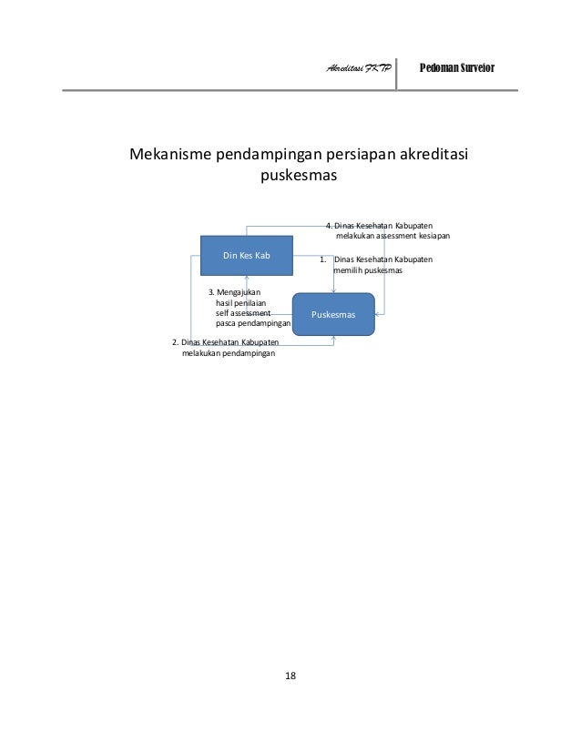 Pedoman survey akreditasi_puskesmas_dan