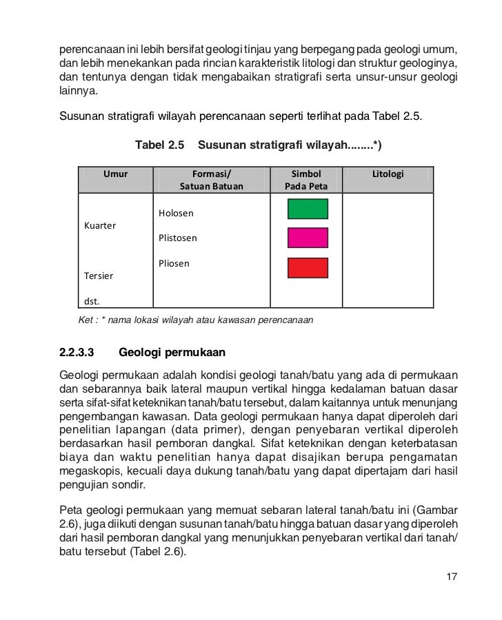 aspek fisik yang berkaitan dengan fenomena litosfer Pedoman teknis analisis aspek fisik dan lingkungan 