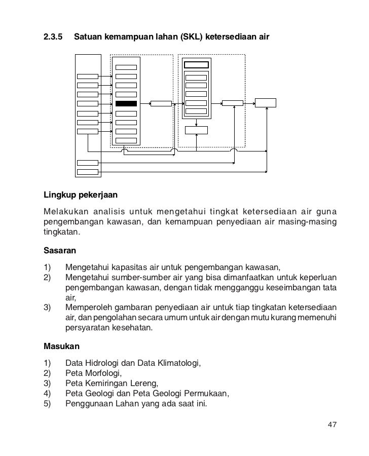 Pedoman teknis analisis aspek fisik dan lingkungan 