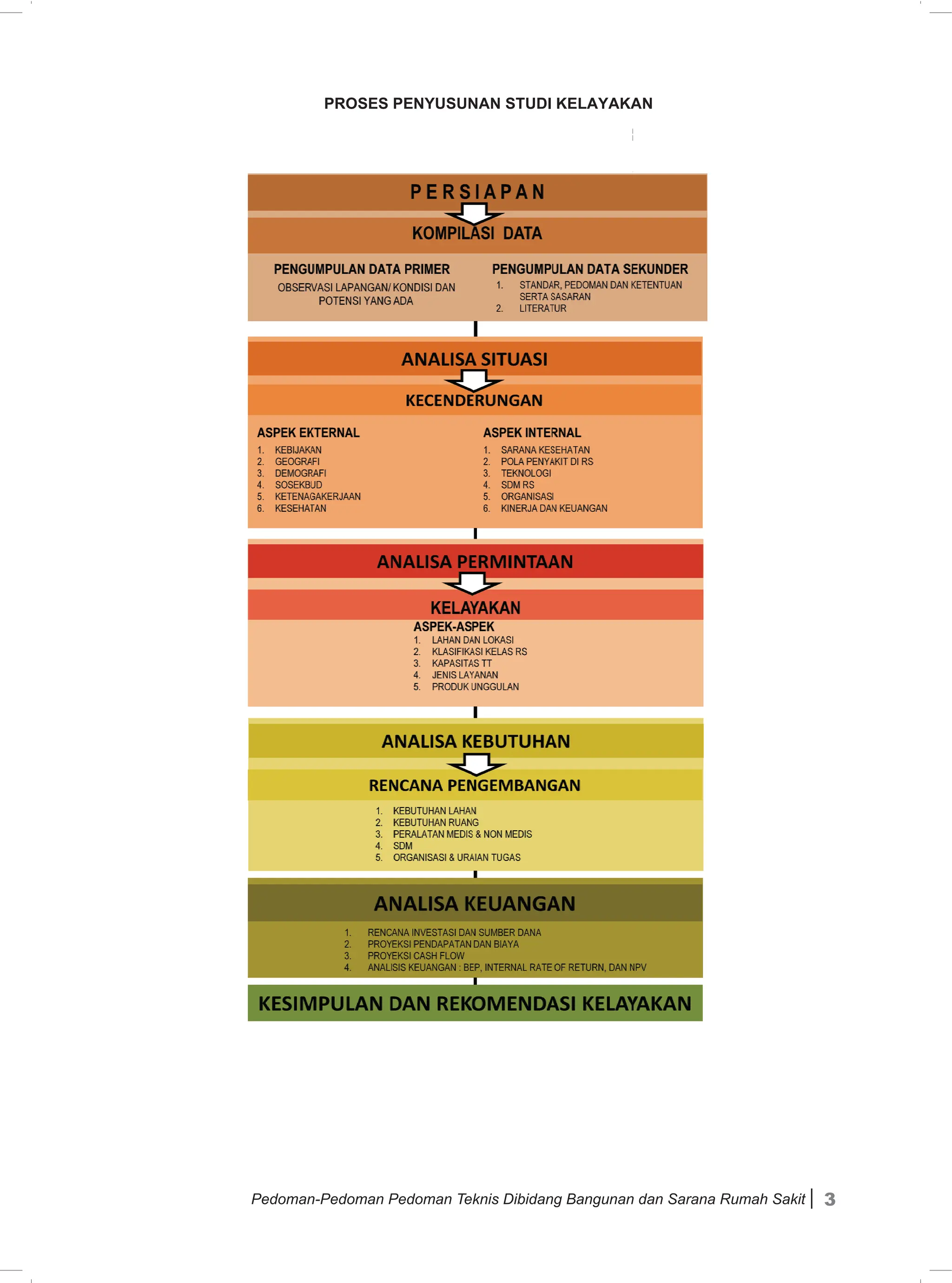 Pedoman Teknis Bangunan Sarana Rumah Sakit Pdf