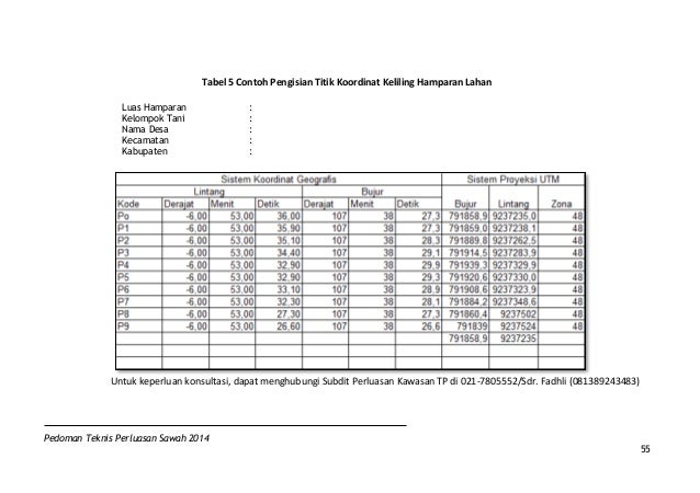 Pedoman teknis perluasan areal tanaman pangan tahun 2014 Pedoman teknis perluasan areal tanaman pangan tahun 2014