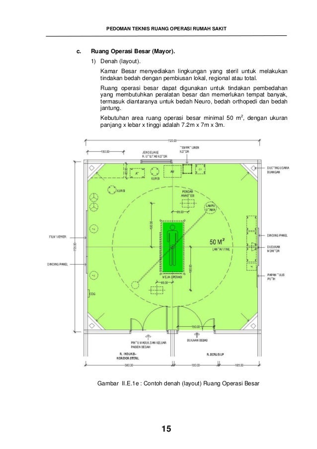 Layout Ruang Operasi | pedoman teknis ruang operasi complete Layout Ruang Operasi | pedoman teknis ruang operasi complete