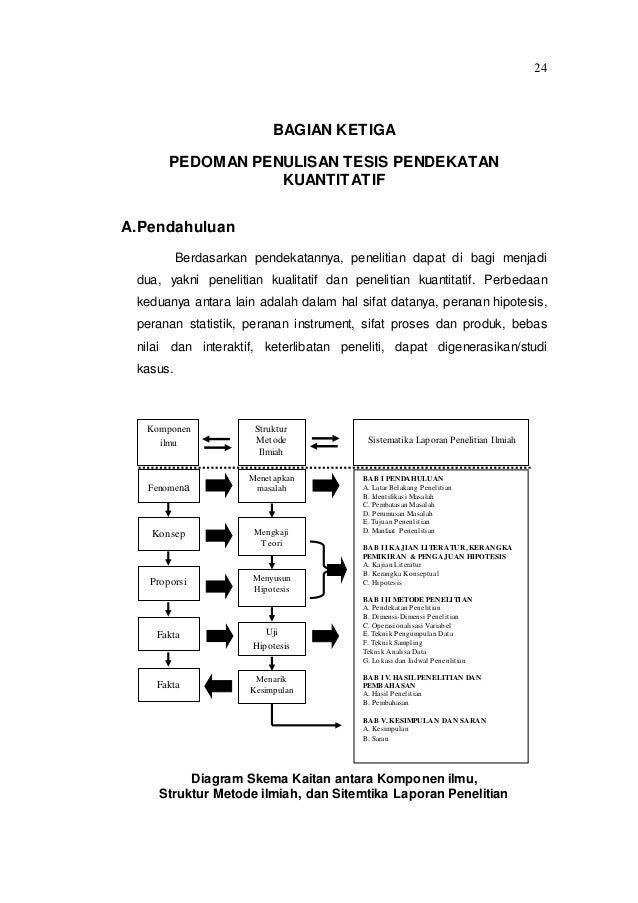 Pedoman TESIS INSTITUT STIAMI