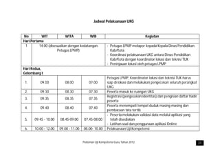 Jadwal Pelaksanaan UKG


No         WIT             WITA           WIB                                    Kegiatan
Hari Pertama
 1        14.00 (disesuaikan dengan kedatangan          - Petugas LPMP melapor kepada Kepala Dinas Pendidikan
                      Petugas LPMP)                       Kab/Kota
                                                        - Koordinasi pelaksanaan UKG antara Dinas Pendidikan
                                                          Kab/Kota dengan koordinator lokasi dan teknisi TUK
                                                        - Peninjauan lokasi oleh petugas LPMP
Hari Kedua,
Gelombang I
                                                        Petugas LPMP, Koordinator lokasi dan teknisi TUK harus
 1.       09.00           08.00            07.00        siap di lokasi dan melakukan pengecekan seluruh perangkat
                                                        UKG
 2.       09.30           08.30            07.30        Peserta masuk ke ruangan UKG
                                                        Registrasi (pengecekan identitas) dan pengisian daftar hadir
 3.       09.35           08.35            07.35
                                                        peserta
                                                        Peserta menempati tempat duduk masing-masing dan
 4.       09.40           08.40            07.40
                                                        pembacaan tata tertib
                                                        - Peserta melakukan validasi data melalui aplikasi yang
 5.    09.45 - 10.00   08.45-09.00      07.45-08.00       telah disediakan
                                                        - Latihan soal dan penggunaan aplikasi Online
 6.    10.00 - 12.00   09.00 - 11.00   08.00- 10.00     Pelaksanaan Uji Kompetensi


                                       Pedoman Uji Kompetensi Guru Tahun 2012                                          21
 