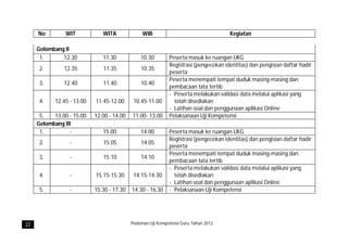 No         WIT            WITA              WIB                                  Kegiatan

     Gelombang II
      1.      12.30            11.30            10.30        Peserta masuk ke ruangan UKG
                                                             Registrasi (pengecekan identitas) dan pengisian daftar hadir
      2.       12.35           11.35            10.35
                                                             peserta
                                                             Peserta menempati tempat duduk masing-masing dan
      3.       12.40           11.40            10.40
                                                             pembacaan tata tertib
                                                             - Peserta melakukan validasi data melalui aplikasi yang
      4.    12.45 - 13.00   11.45-12.00      10.45-11.00       telah disediakan
                                                             - Latihan soal dan penggunaan aplikasi Online
      5.   13.00 - 15.00    12.00 - 14.00   11.00- 13.00     Pelaksanaan Uji Kompetensi
     Gelombang III
      1.         -             15.00            14.00        Peserta masuk ke ruangan UKG
                                                             Registrasi (pengecekan identitas) dan pengisian daftar hadir
      2.          -            15.05            14.05
                                                             peserta
                                                             Peserta menempati tempat duduk masing-masing dan
      3.          -            15.10            14.10
                                                             pembacaan tata tertib
                                                             - Peserta melakukan validasi data melalui aplikasi yang
      4.          -         15.15-15.30      14.15-14.30       telah disediakan
                                                             - Latihan soal dan penggunaan aplikasi Online
      5.          -         15.30 - 17.30   14.30 - 16.30    - Pelaksanaan Uji Kompetensi




22                                          Pedoman Uji Kompetensi Guru Tahun 2012
 