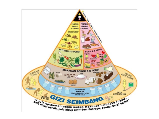 Pedoman umu gizi seimbang