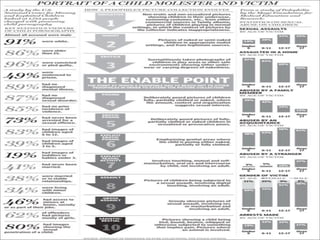 Pedophilia & The Internet