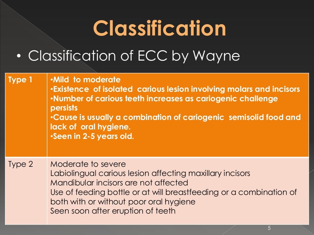 EARLY CHILDHOOD CARIES AND NURSING BOTTLE CARIES