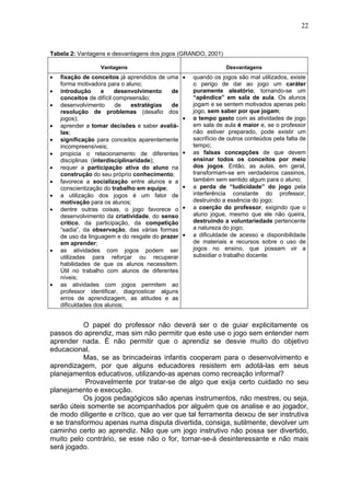 22
Tabela 2: Vantagens e desvantagens dos jogos (GRANDO, 2001)
Vantagens Desvantagens
• fixação de conceitos já aprendidos de uma
forma motivadora para o aluno;
• introdução e desenvolvimento de
conceitos de difícil compreensão;
• desenvolvimento de estratégias de
resolução de problemas (desafio dos
jogos);
• aprender a tomar decisões e saber avaliá-
las;
• significação para conceitos aparentemente
incompreensíveis;
• propicia o relacionamento de diferentes
disciplinas (interdisciplinaridade);
• requer a participação ativa do aluno na
construção do seu próprio conhecimento;
• favorece a socialização entre alunos e a
conscientização do trabalho em equipe;
• a utilização dos jogos é um fator de
motivação para os alunos;
• dentre outras coisas, o jogo favorece o
desenvolvimento da criatividade, do senso
crítico, da participação, da competição
“sadia”, da observação, das várias formas
de uso da linguagem e do resgate do prazer
em aprender;
• as atividades com jogos podem ser
utilizadas para reforçar ou recuperar
habilidades de que os alunos necessitem.
Útil no trabalho com alunos de diferentes
níveis;
• as atividades com jogos permitem ao
professor identificar, diagnosticar alguns
erros de aprendizagem, as atitudes e as
dificuldades dos alunos;
• quando os jogos são mal utilizados, existe
o perigo de dar ao jogo um caráter
puramente aleatório, tornando-se um
“apêndice” em sala de aula. Os alunos
jogam e se sentem motivados apenas pelo
jogo, sem saber por que jogam;
• o tempo gasto com as atividades de jogo
em sala de aula é maior e, se o professor
não estiver preparado, pode existir um
sacrifício de outros conteúdos pela falta de
tempo;
• as falsas concepções de que devem
ensinar todos os conceitos por meio
dos jogos. Então, as aulas, em geral,
transformam-se em verdadeiros cassinos,
também sem sentido algum para o aluno;
• a perda de “ludicidade” do jogo pela
interferência constante do professor,
destruindo a essência do jogo;
• a coerção do professor, exigindo que o
aluno jogue, mesmo que ele não queira,
destruindo a voluntariedade pertencente
a natureza do jogo;
• a dificuldade de acesso e disponibilidade
de materiais e recursos sobre o uso de
jogos no ensino, que possam vir a
subsidiar o trabalho docente.
O papel do professor não deverá ser o de guiar explicitamente os
passos do aprendiz, mas sim não permitir que este use o jogo sem entender nem
aprender nada. É não permitir que o aprendiz se desvie muito do objetivo
educacional.
Mas, se as brincadeiras infantis cooperam para o desenvolvimento e
aprendizagem, por que alguns educadores resistem em adotá-las em seus
planejamentos educativos, utilizando-as apenas como recreação informal?
Provavelmente por tratar-se de algo que exija certo cuidado no seu
planejamento e execução.
Os jogos pedagógicos são apenas instrumentos, não mestres, ou seja,
serão úteis somente se acompanhados por alguém que os analise e ao jogador,
de modo diligente e crítico, que ao ver que tal ferramenta deixou de ser instrutiva
e se transformou apenas numa disputa divertida, consiga, sutilmente, devolver um
caminho certo ao aprendiz. Não que um jogo instrutivo não possa ser divertido,
muito pelo contrário, se esse não o for, tornar-se-á desinteressante e não mais
será jogado.
 