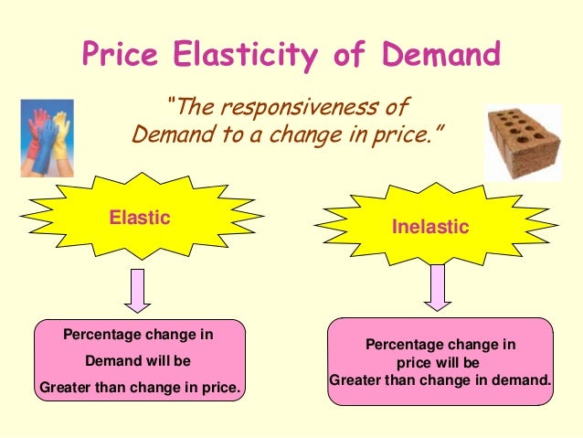 price elasticity of demand price elasticity of demand