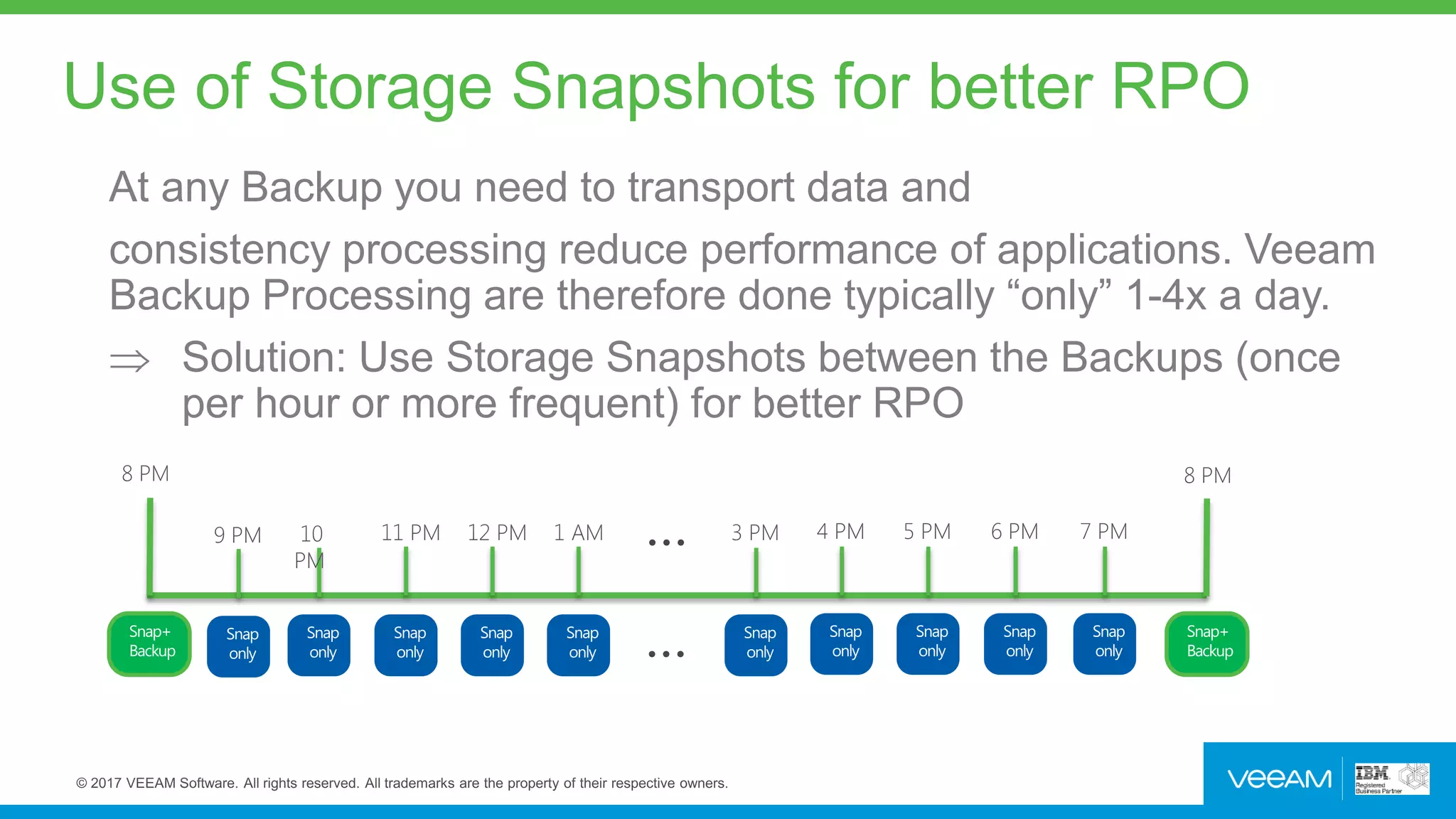 Use of Storage Snapshots for better RPO
At any Backup you need to transport data and
consistency processing reduce performance of applications. Veeam
Backup Processing are therefore done typically “only” 1-4x a day.
 Solution: Use Storage Snapshots between the Backups (once
per hour or more frequent) for better RPO
 
